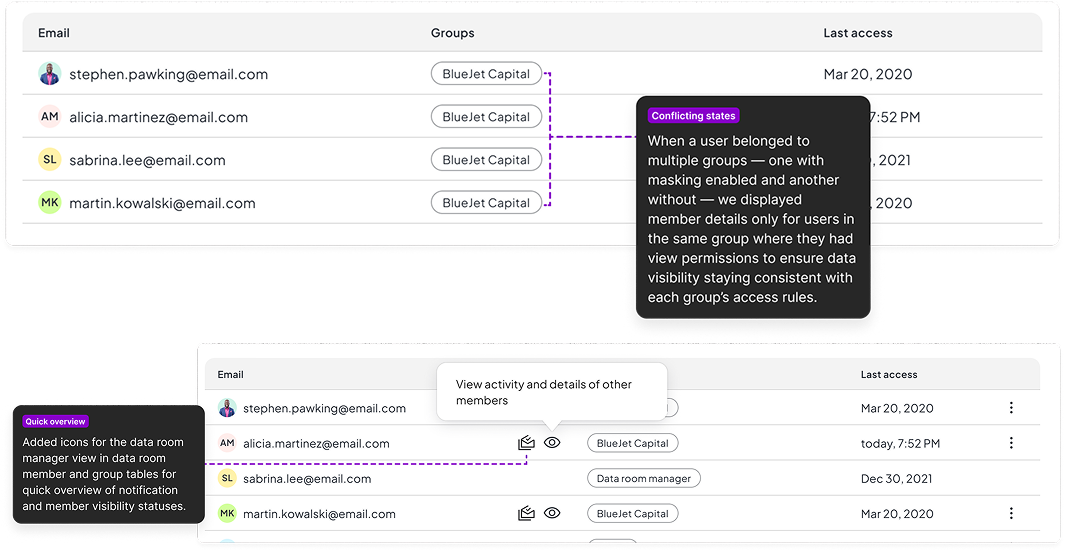 Overlapping-group masking logic and status icons in the member tables, with annotation callouts