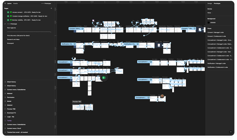 Interactive Figma prototype canvas showing the connected demo flows